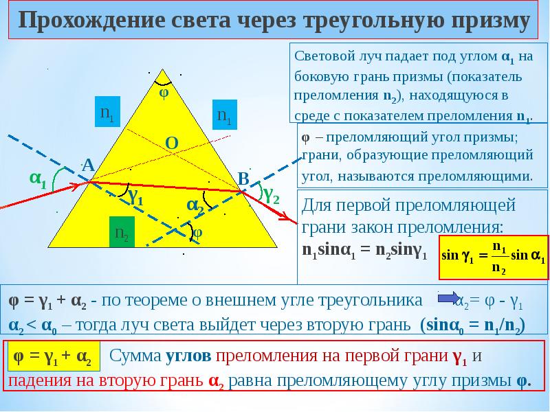 Прохождение света через треугольную призму
Прохождение света через треугольную призму Прохождение света через треугольную призму
Прохождение света через треугольную призму