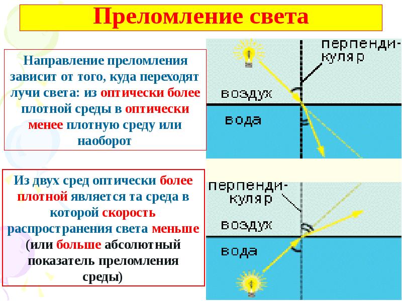 Оптика физика 9 класс презентация