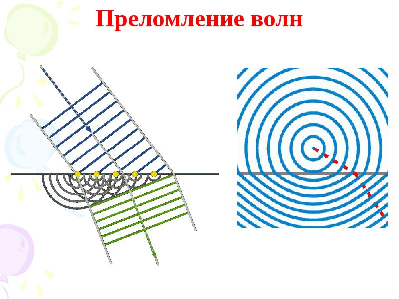Преломление волн Преломление волн