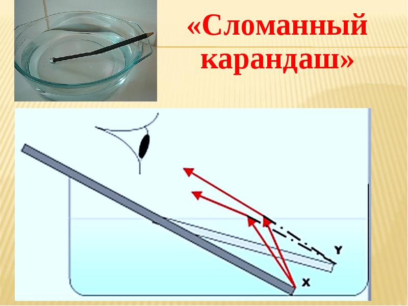 «Сломанный карандаш»
«Сломанный карандаш» «Сломанный карандаш»
«Сломанный карандаш»