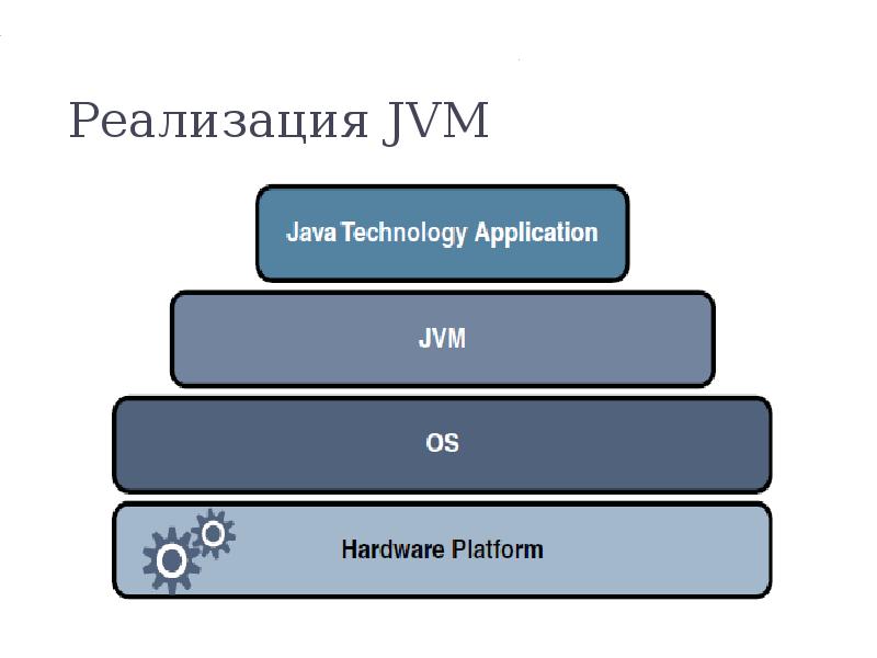 Jvm download. Реализация JVM. Java презентация. Джава презентация. Java Virtual Machine.