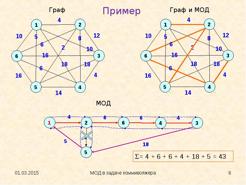 Графы в архитектуре проект