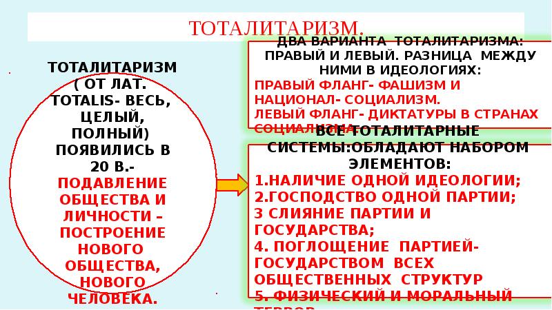 Политическая система тоталитаризма. Тоталитаризм и диктатура различия. Диктатура и тоталитаризм разница. Слияние партии и государства это. Слияние партийного государства портов Испании тоторитаризма.