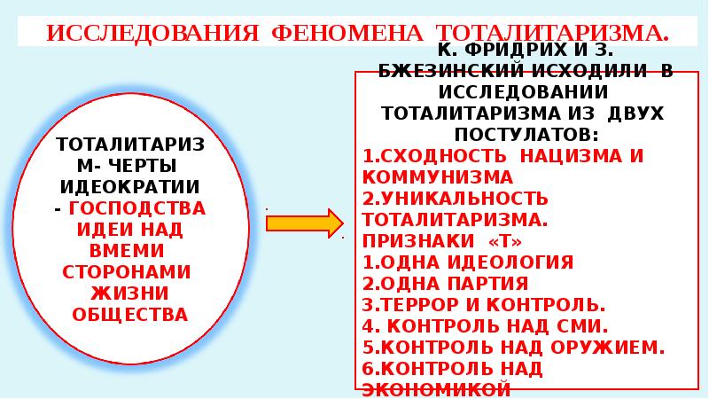 Политическая система тоталитаризма. Тоталитари Автотари.