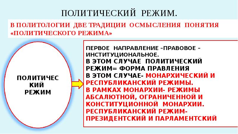 Политические 18. Политический режим состоит из двух слагаемых:. Политическая система и политический режим. Понятие политической системы и политического режима. Признак парламентского политического режима.