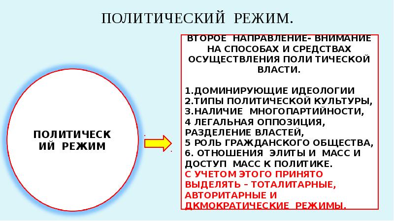 Элементы политического режима. Политические режимы. Республиканский политический режим. Политические режимы 11 класс. Политическая система и политический режим презентация 11 класс.