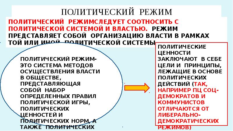 Политический режим оаэ. Политический режим Турции. Тест 11 класс общество политическая система. Иордания политический режим. Какой политический режим в Турции.