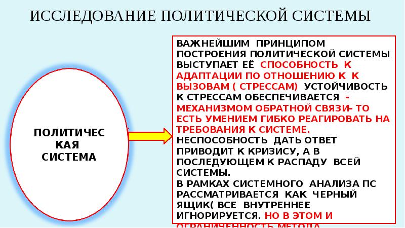 Место политической системы. Политическая система и политический режим презентация 11 класс. Тверская область как политическая система.