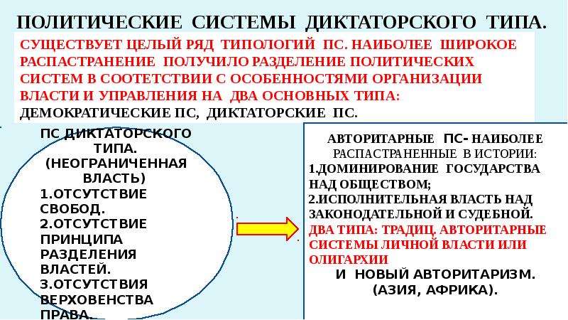 Особенности авторитарной политической системы. Политические системы диктаторского типа. Политическая система диктаторского типа. Политические системы диктаторского типа таблица. Типы диктаторских политических режимов.