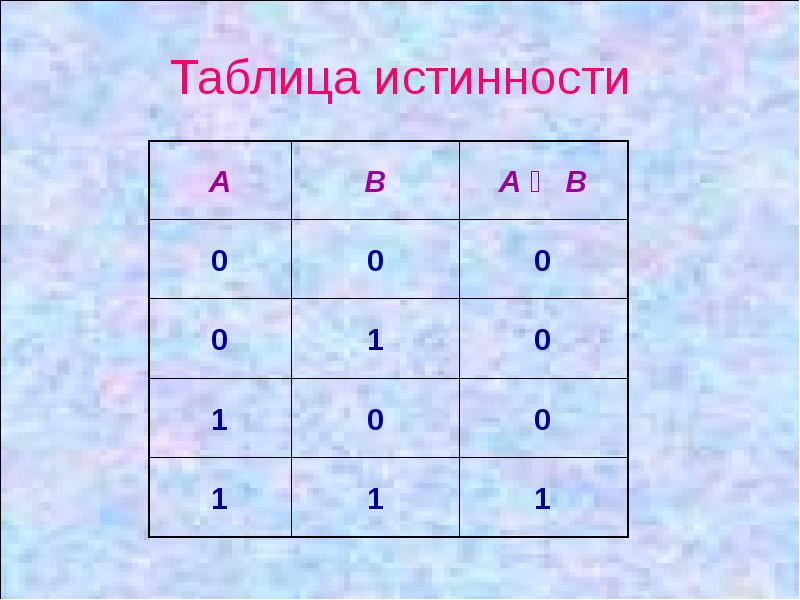 Таблица истинности. Троичная таблица истинности. Следствие таблица истинности. Таблица истинности JK. Дана таблица истинности.