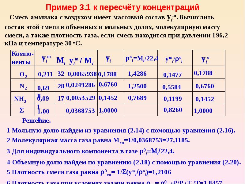 Компоненты газа. Пересчет концентраций газов. Пересчет концентрации из % объемных в % массовые. Пересчёт концентрации газа. Массовый состав газовой смеси.