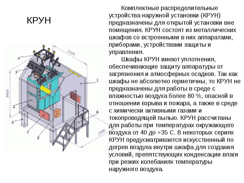 Закрытые распределительные устройства презентация