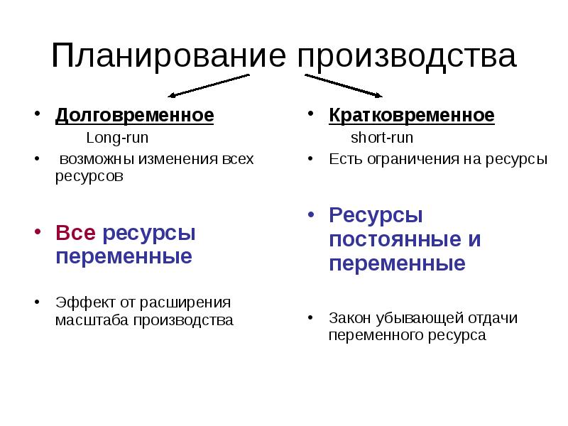 Расширение масштабов использования ресурсов