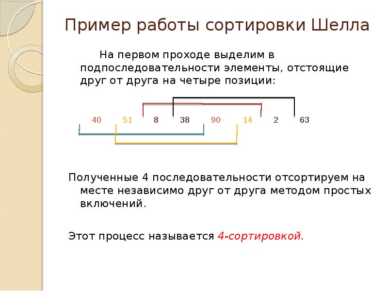 Сортировка шелла блок схема