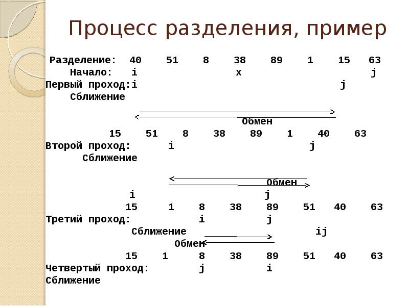 Схема сортировки шелла