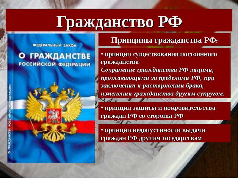 Гражданство российской федерации презентация право