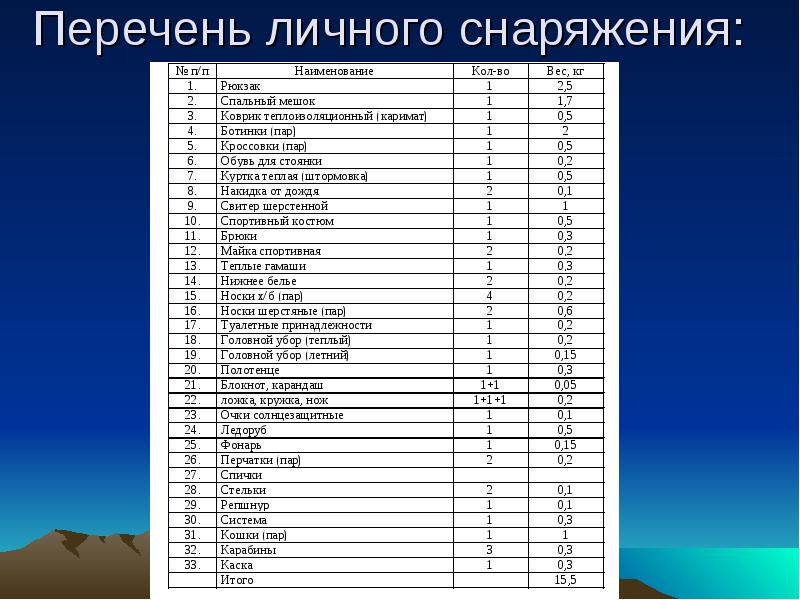 Образец заполнения таблицы распределения группового снаряжения между участниками туристской группы