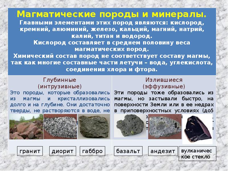 Горные породы минералы презентация 5 класс