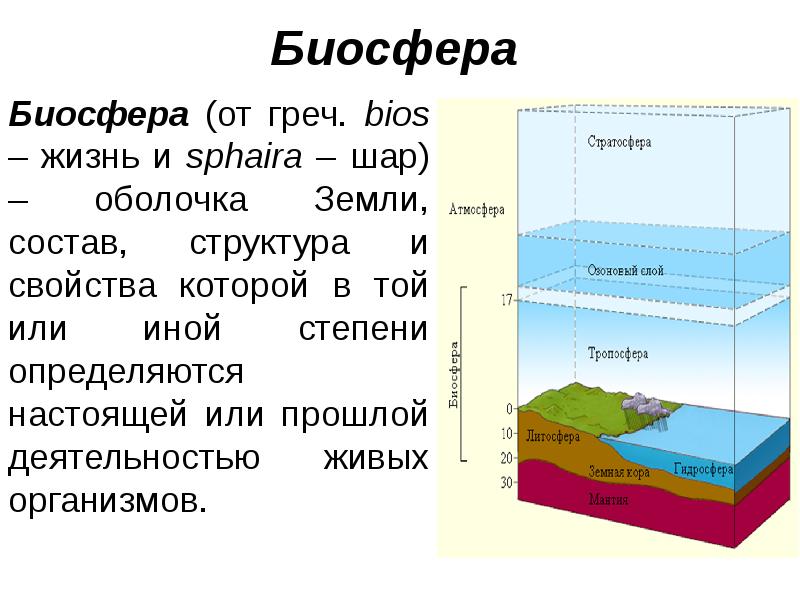 Оболочки земли презентация