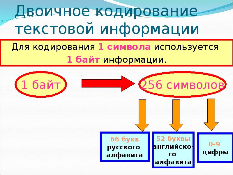 Двоичная информация. Двоичное кодирование. Двоичное кодирование схема. Двоичное кодирование презентация. Двоичное кодирование текстовой информации в компьютере.