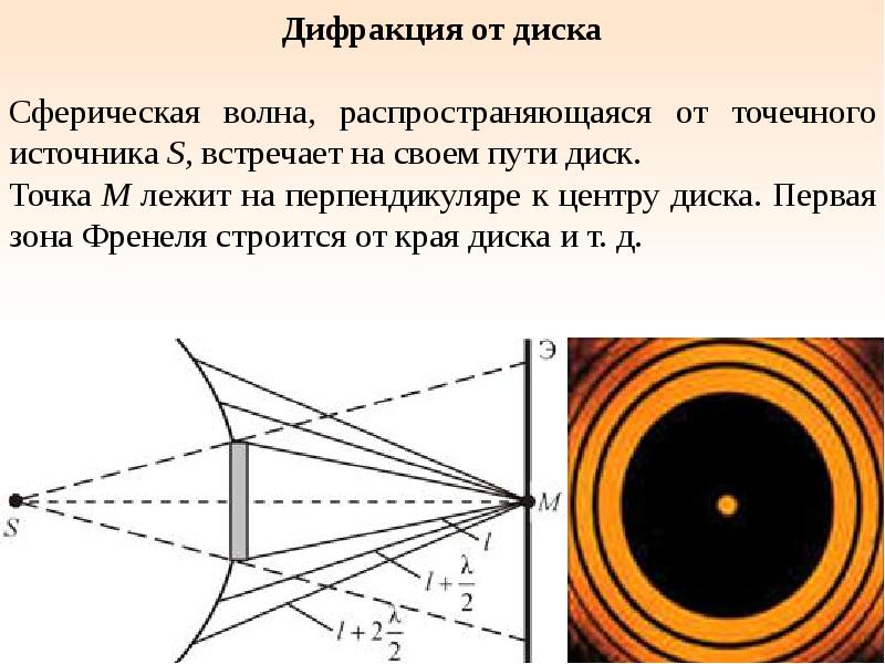 Интерференция света дифракция света презентация 11 класс