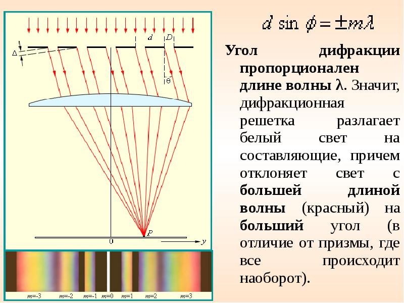 Как изменится дифракционная картина если закрыть половину решетки