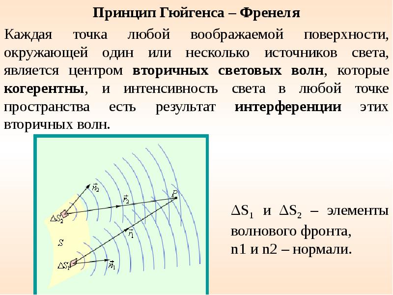 Определенный в каждой точке. Принцип Гюйгенса-Френеля. Метод зон Френеля.. Принцип гёгенса Фринея. Принцип гюйгенсафриенел. 1. Принцип Гюйгенса-Френеля..