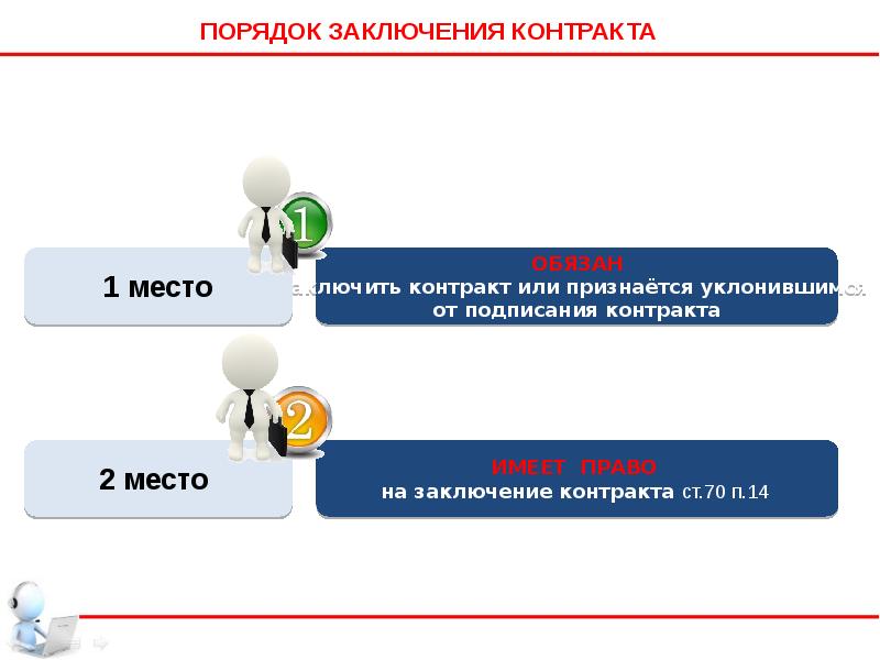 Техника подписания договора