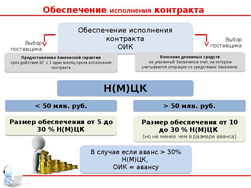 Как прописать обеспечение исполнения контракта по 44 фз образец