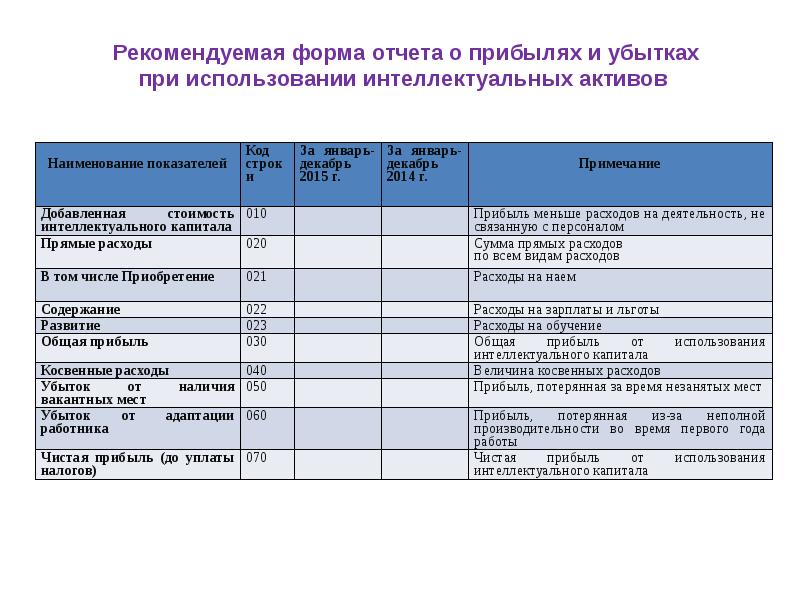 Расходы на обучение. Прямые затраты на обучение. Схема расходов зарплаты. Затраты на адаптацию персонала. Льготы это расход.