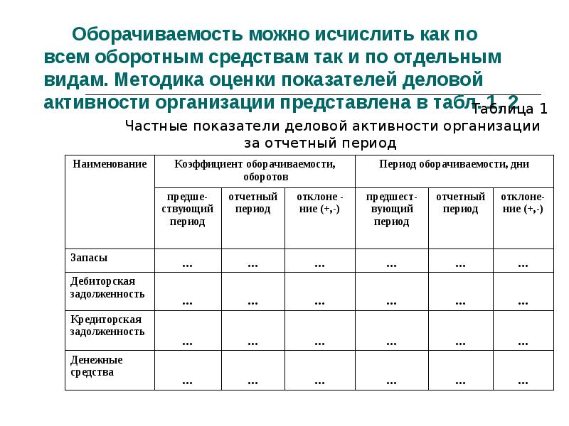 Презентация на тему анализ деловой активности организации