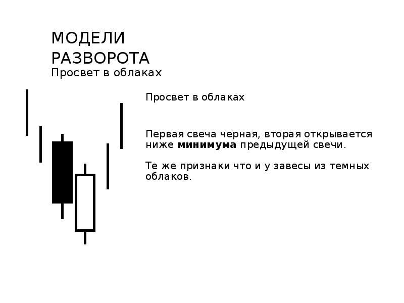 Японские свечи презентация