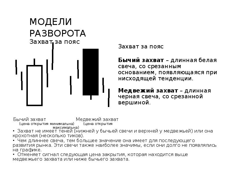 Японские свечи презентация