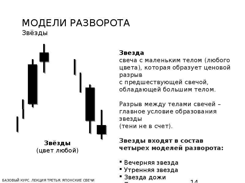 Японские свечи презентация