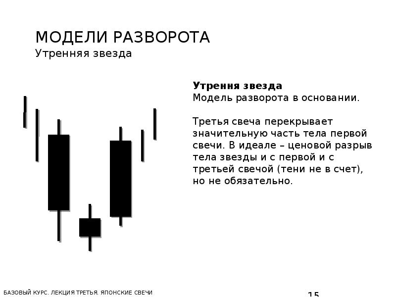 Японские свечи презентация