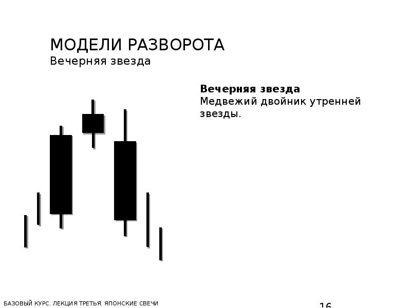 Японские свечи презентация