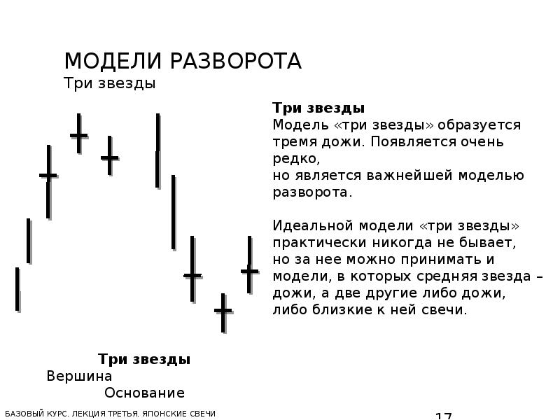 Японские свечи презентация