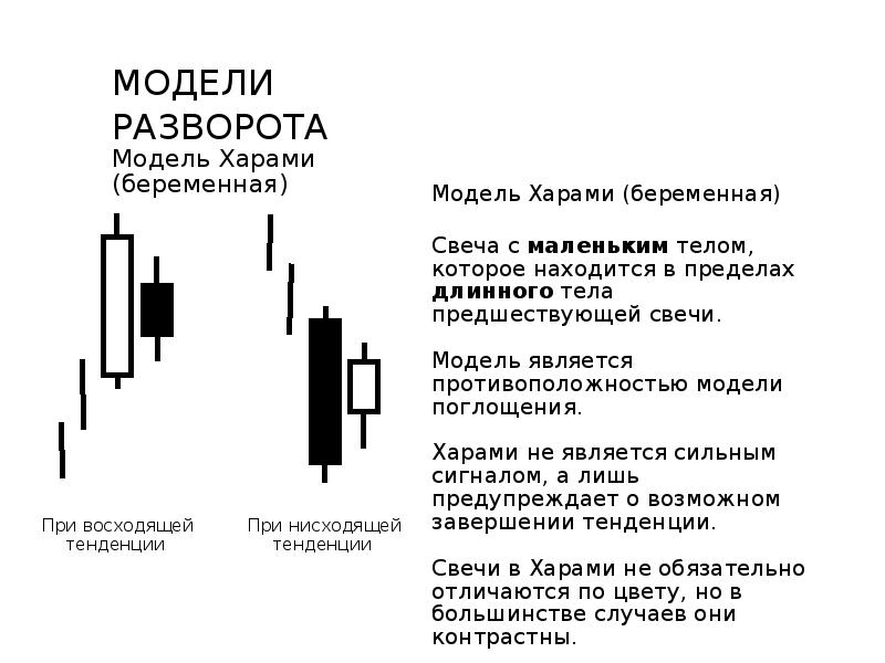 Модели харами