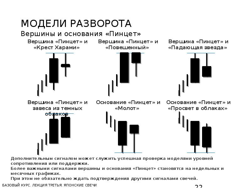 Японские свечи картинки