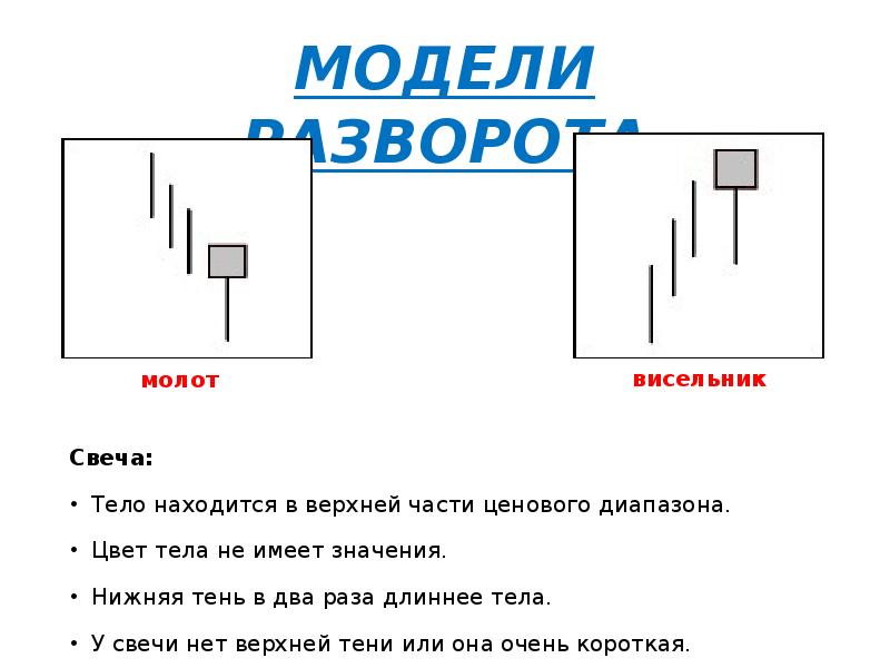 Понимаю свеча