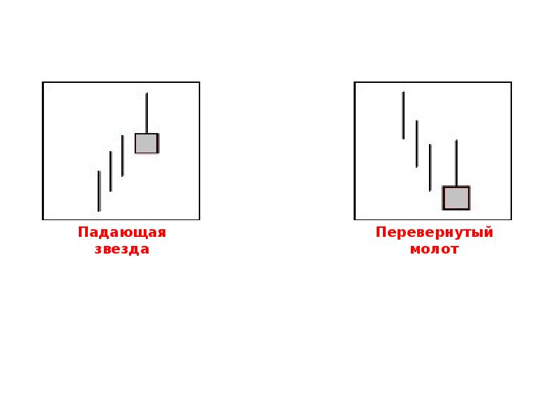 Японские свечи презентация