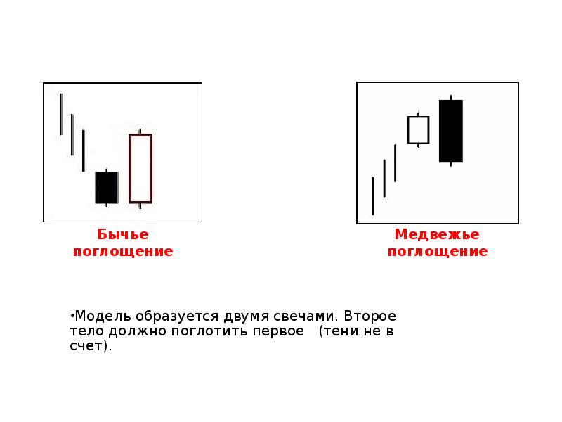 Японские свечи презентация