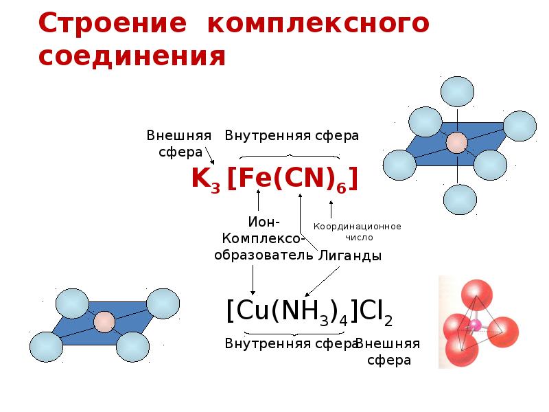 Строение 6 4. Комплексные соединения k Fe(CN)6. [Fe(CNS)3] комплексное соединение. Fe3[Fe(CN)6]. Строение внутренней сферы комплексного соединения.