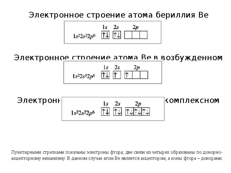 Электронная схема строения атома бериллия