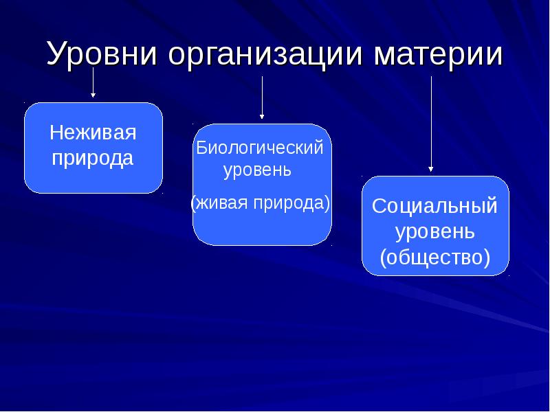 Материя как философская категория презентация