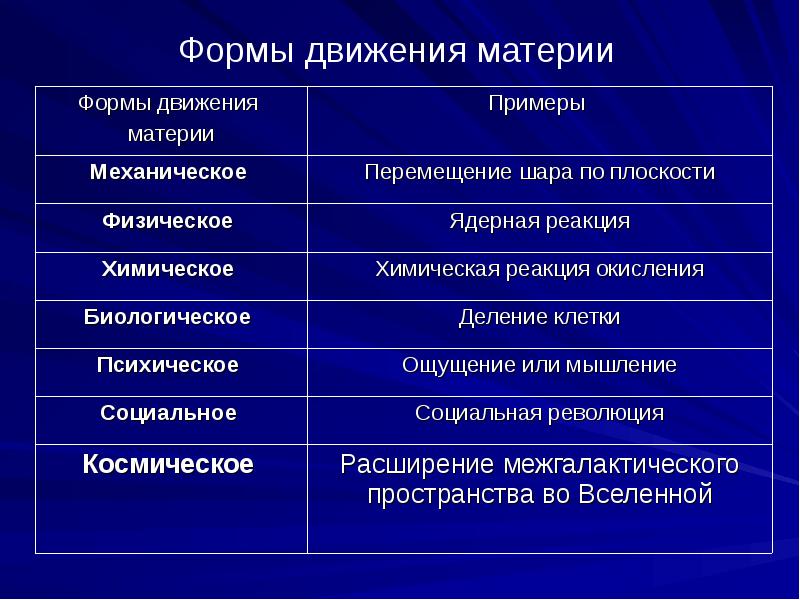 Атрибуты материи в философии презентация