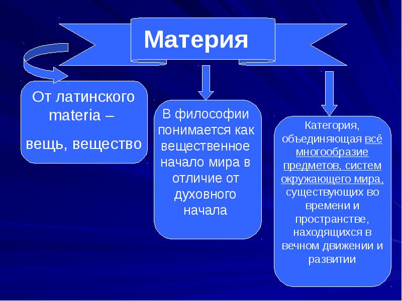 Презентации по категориям