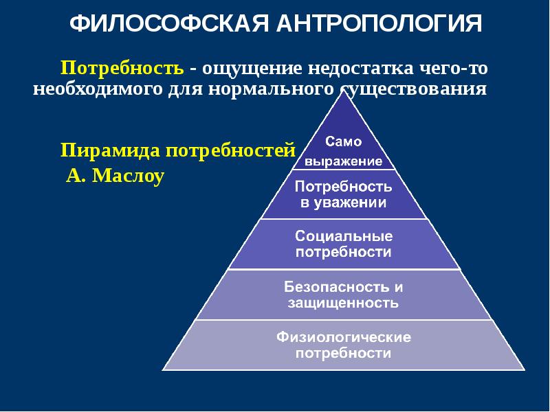 Чувство потребности