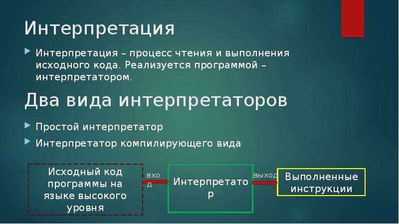 Процесс интерпретации