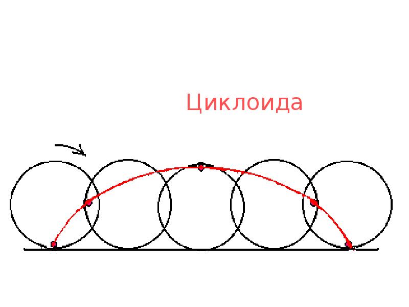 Замечательные кривые презентация